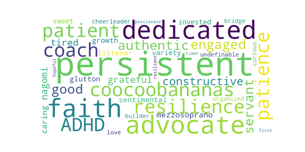 ONE WORD THAT DESCRIBES YOURSELF